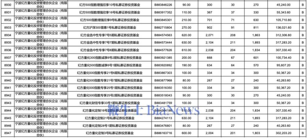 资料来源：宇树科技公告