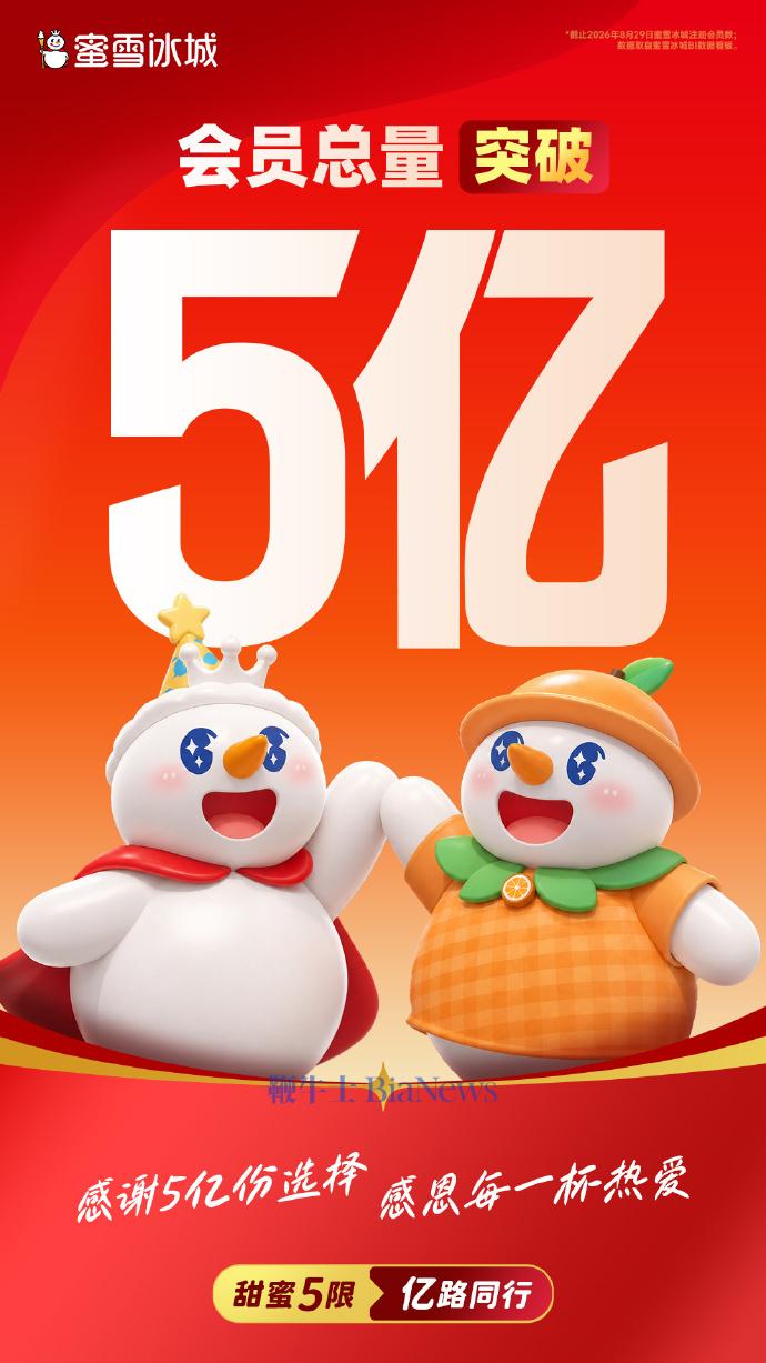 蜜雪冰城会员总量达5亿