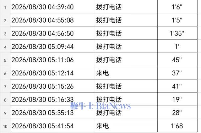 事发时间段的手机通话记录,首次进入“魔法画报”在上述通话后 事发时间段的手机通话记录,首次进入“魔法画报”在上述通话后