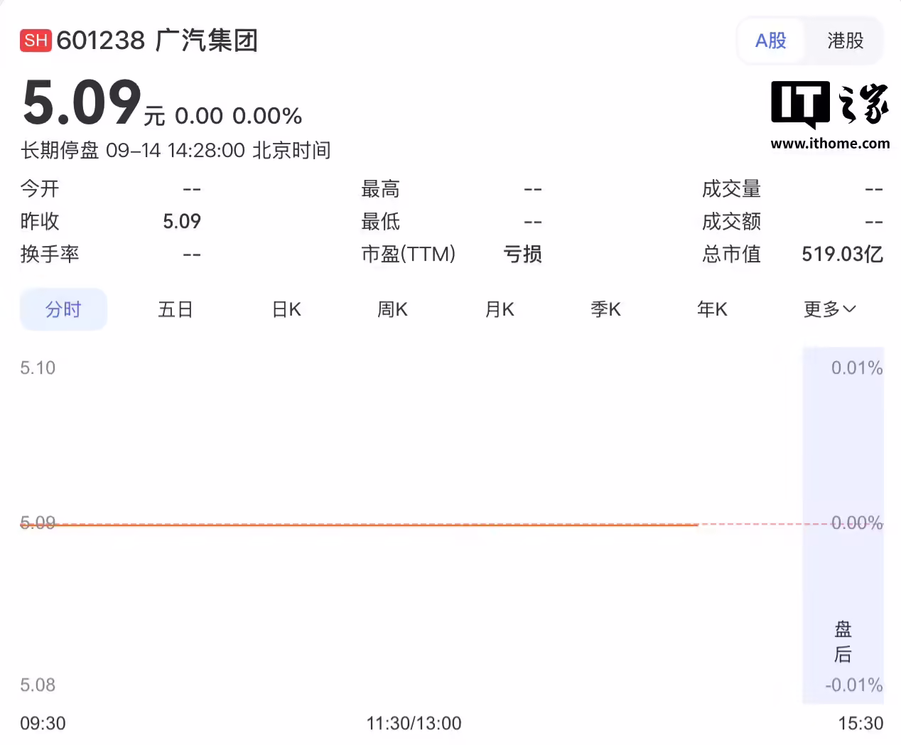 消息称一汽集团正推进入股广汽集团计划,两家企业将形成联营关系