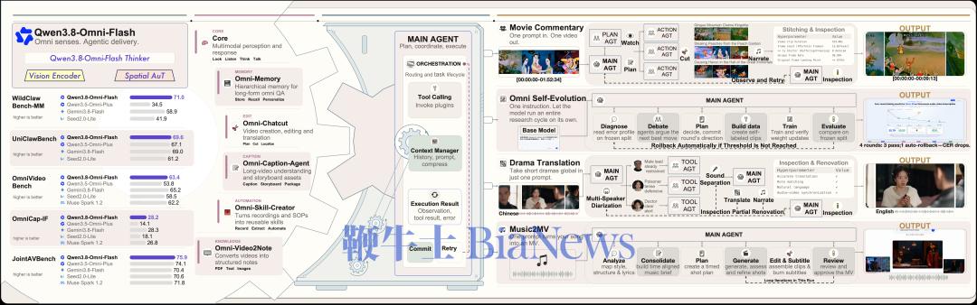 Qwen3.8-Omni-Flash 与其在生产环境中的应用