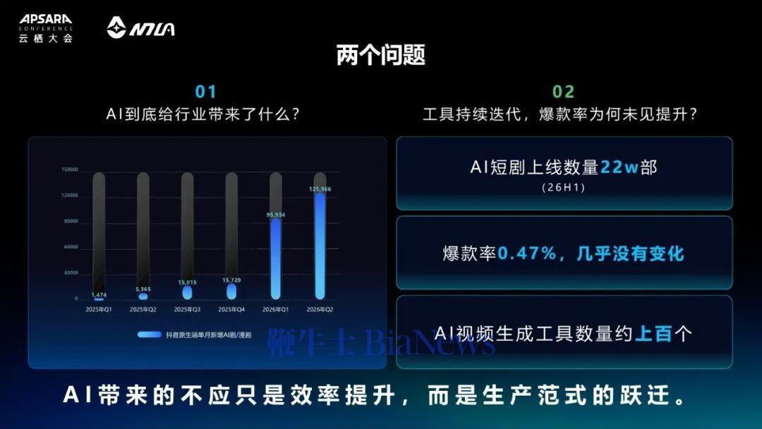 山海短剧付磊：AI 短剧上线 22 万部