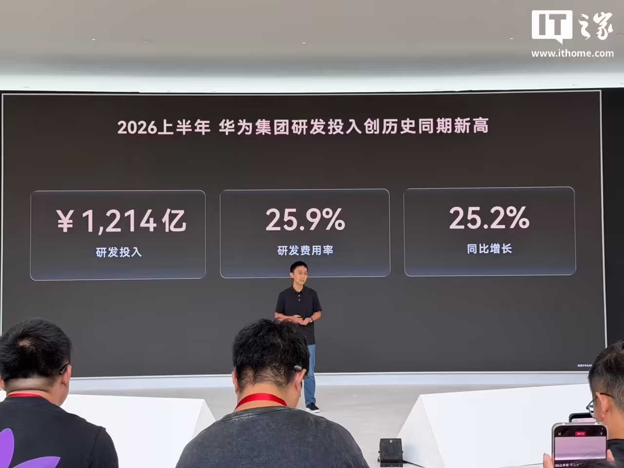 华为李小龙:2026 上半年华为集团研发投入 1,214 亿元创历史同期新高,同比增长 25.2%
