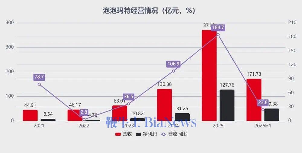 别急着笑段永平
