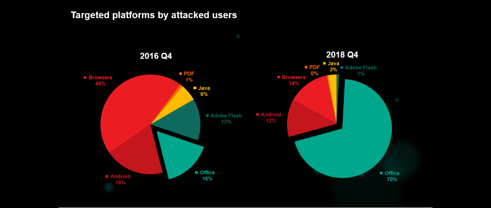 threat-landscape-2016-2018.png