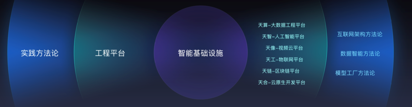 百度智能云公布“AI工业化智能公式” 推出百度产业智能百度云盘破解版联盟-奇享网