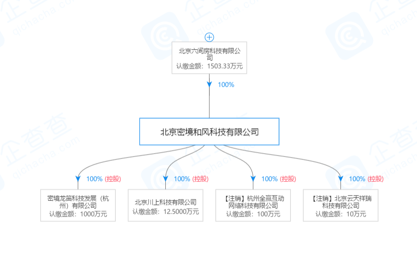 花椒直播运营模式,花椒直播有隐藏房间吗