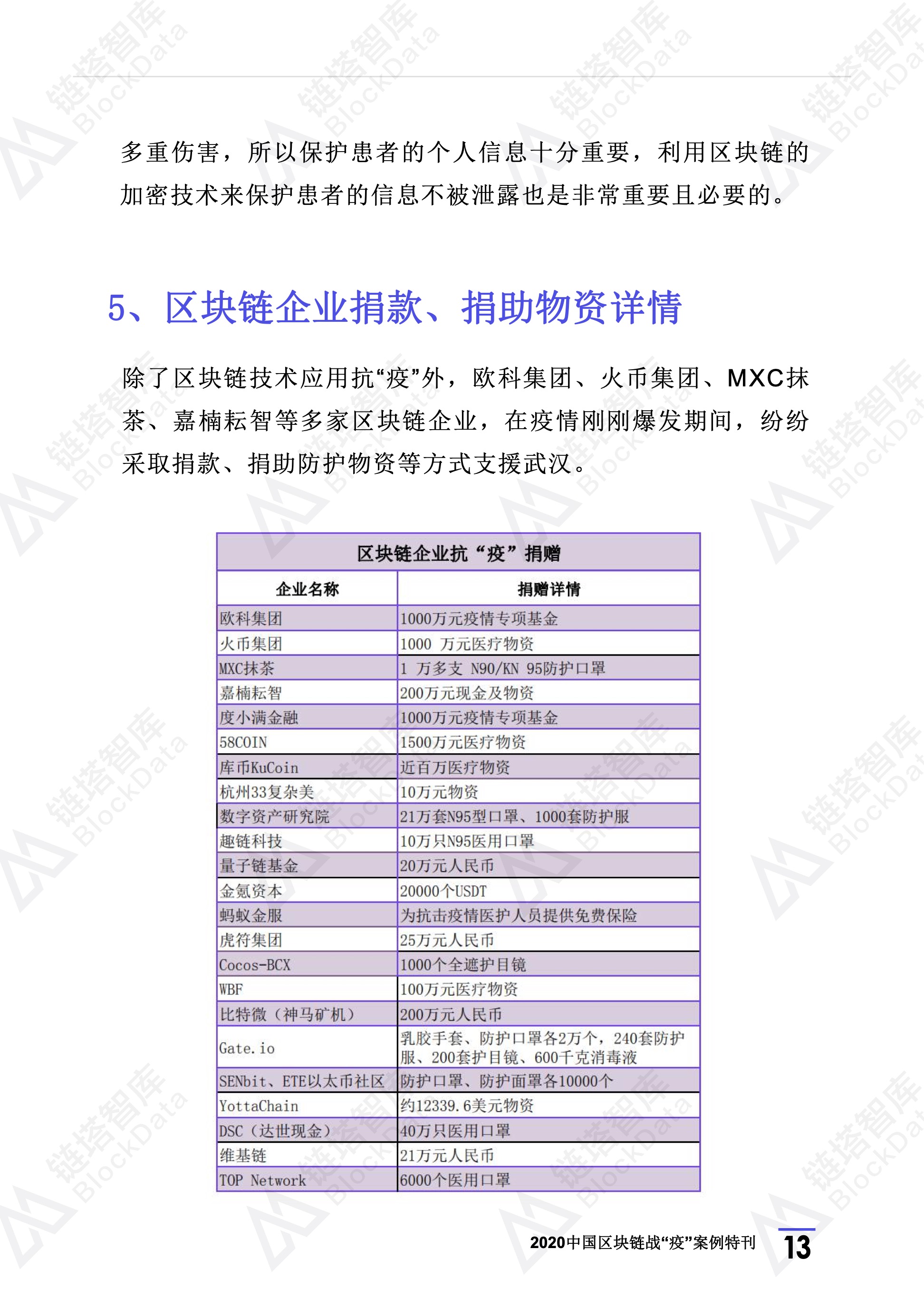 2020年区块链行业季报（第一季度疫情特刊）.(1) 17.jpeg