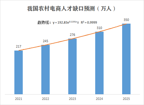 中国农业人口占比_世界肥胖人口占比图片(2)