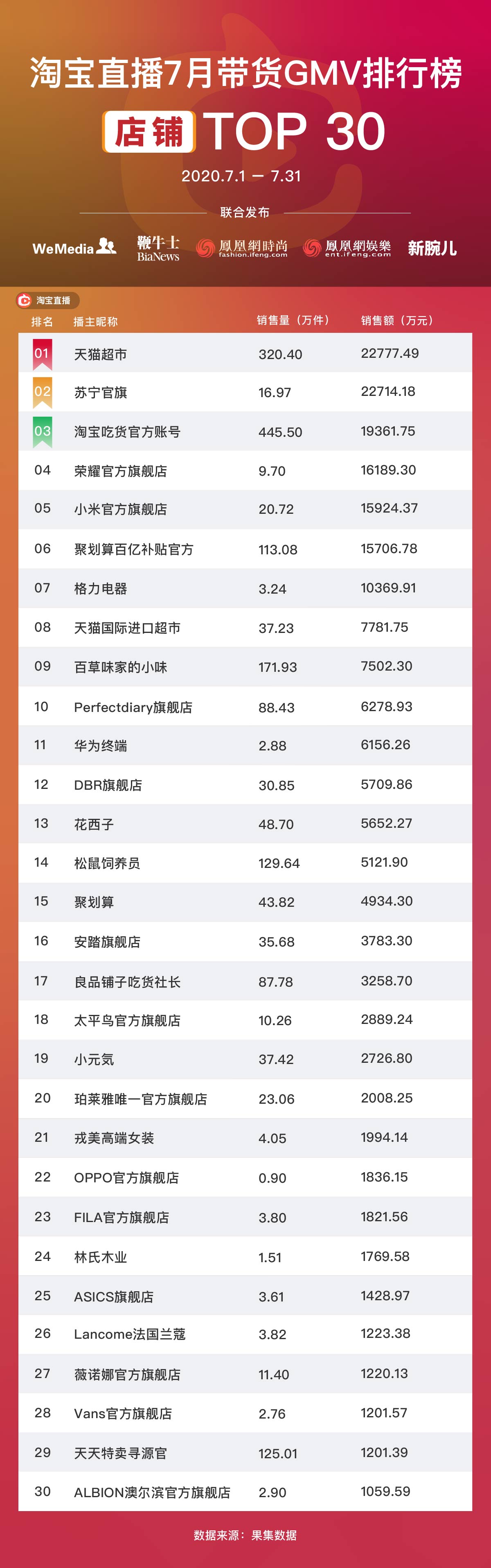 直播电商主播GMV月榜 7月-02.jpg