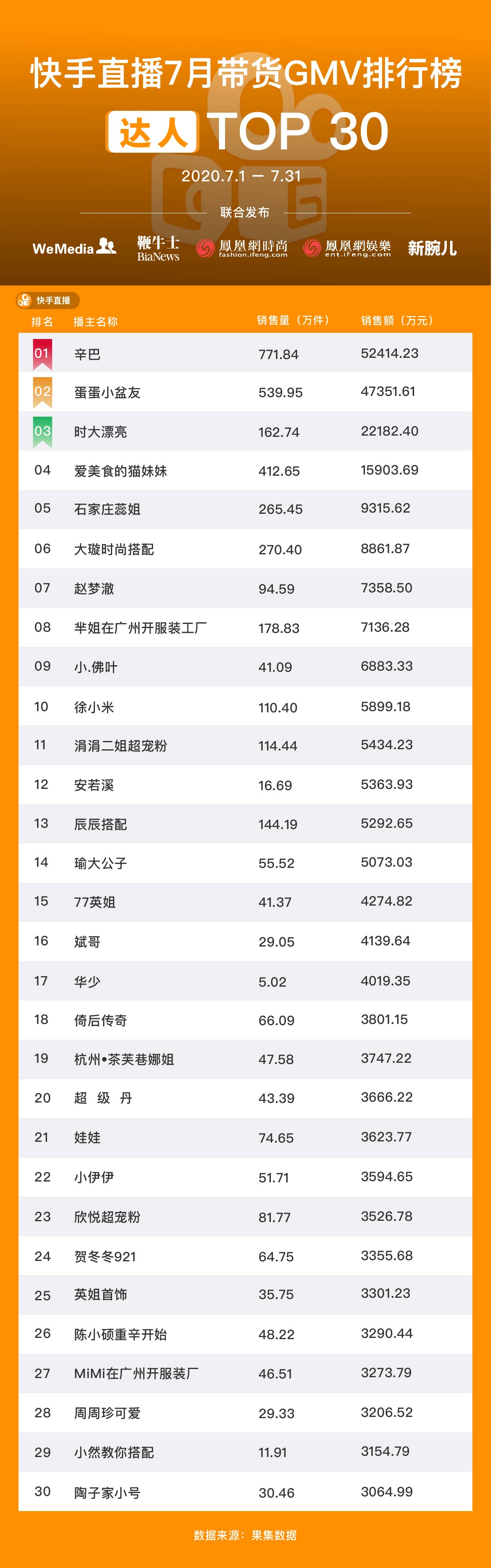 直播电商主播GMV月榜 7月-04.jpg