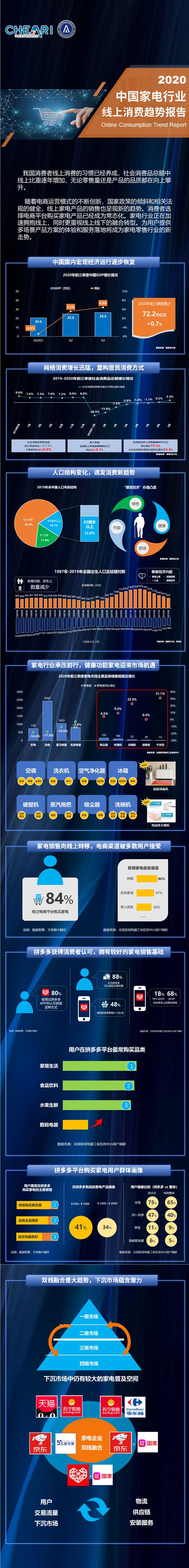 2020年中国家电行业线上消费趋势报告.png