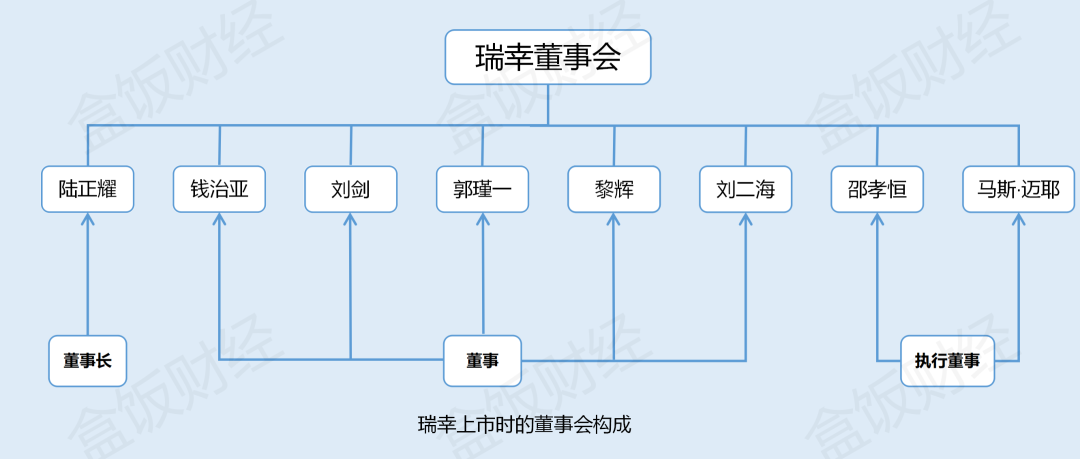 瑞幸内斗200天