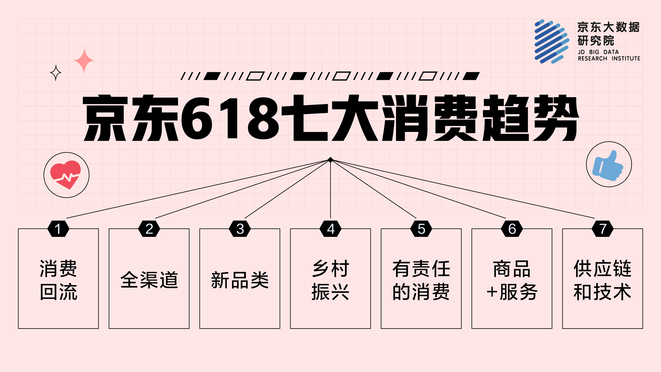 2021年京东618七大消费趋势