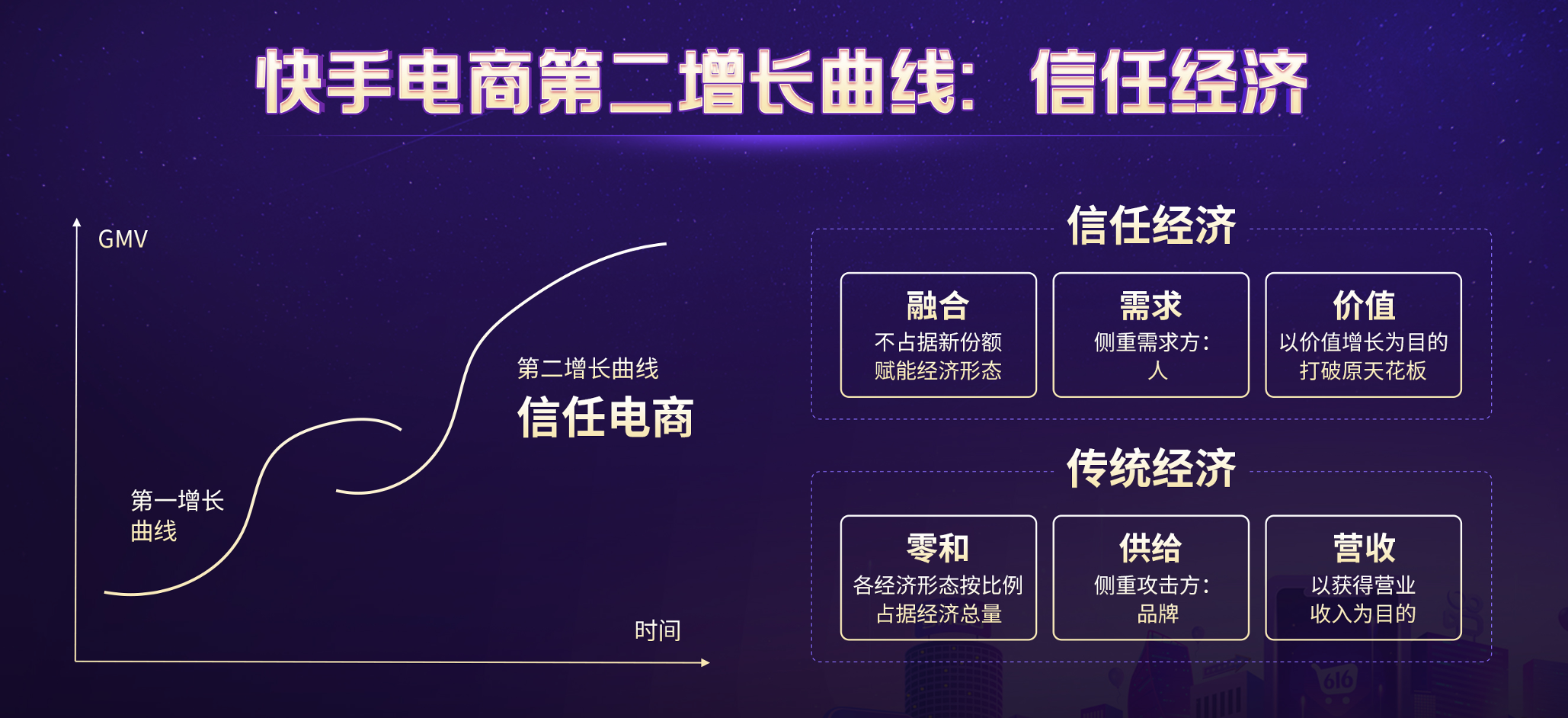 快手电商 打造让10亿用户信赖的极致信任体系