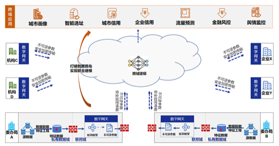 【新闻稿】京东智能城市联邦数字网关获中国专利奖及全面信创适配认证产品1168.png