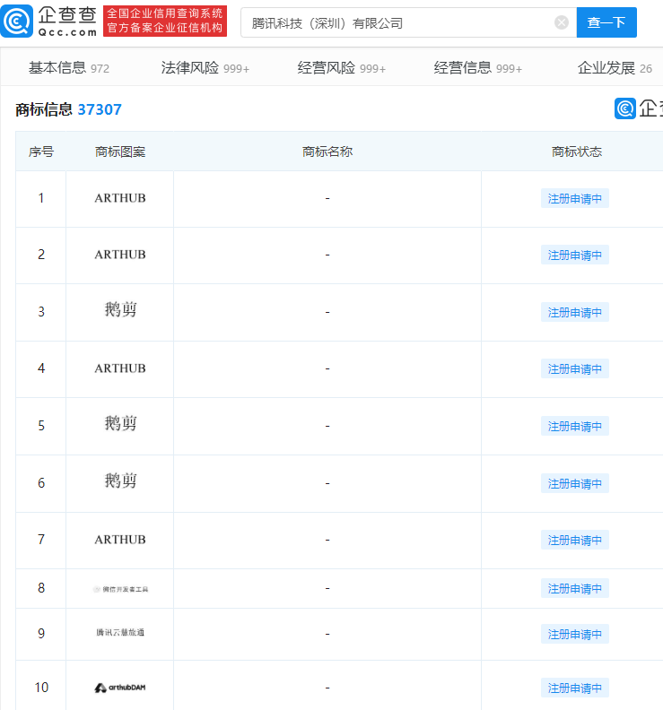 鹅剪  企查查.png