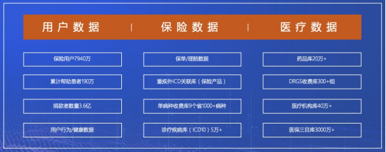 02.水滴公司研发负责人：水滴保险科技的核心出发点是赋能业务298.png