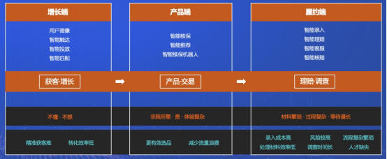 02.水滴公司研发负责人：水滴保险科技的核心出发点是赋能业务588.png