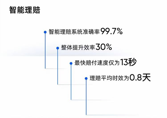 02.水滴公司研发负责人：水滴保险科技的核心出发点是赋能业务829.png