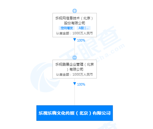 乐视2.png