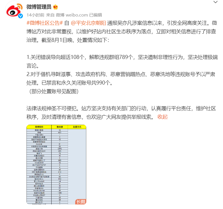 微博管理员.png