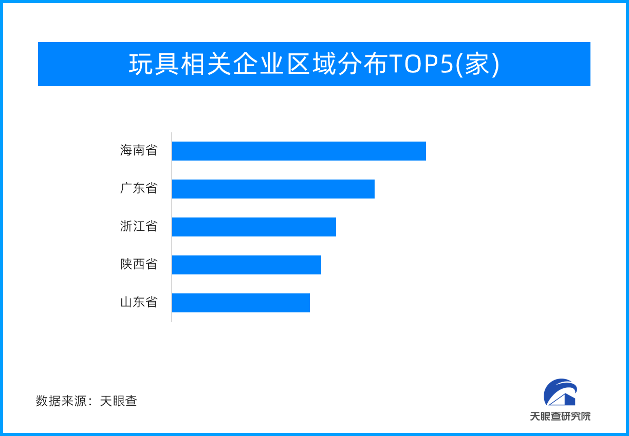 市场多元化需求催生玩具产业再升级潮玩让成年人「入坑」(图1)