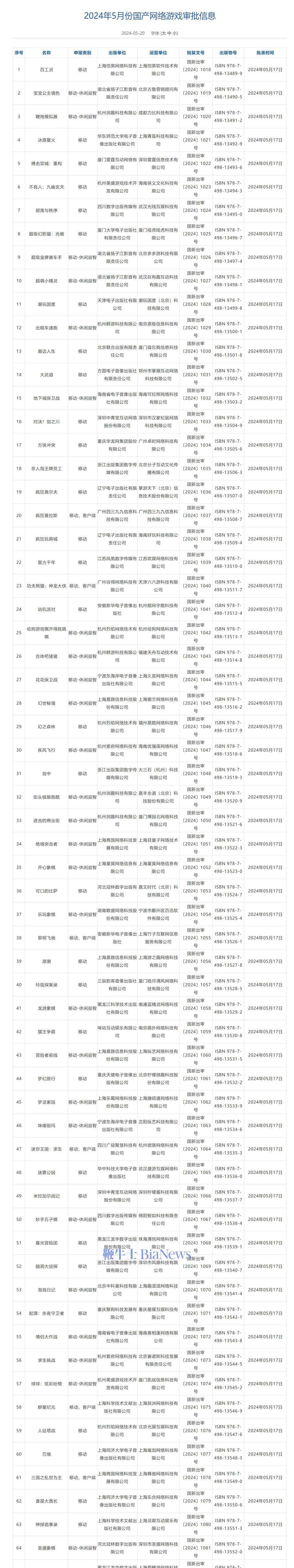 屏幕截图_20-5-2024_173451_www.nppa.gov.cn.jpeg
