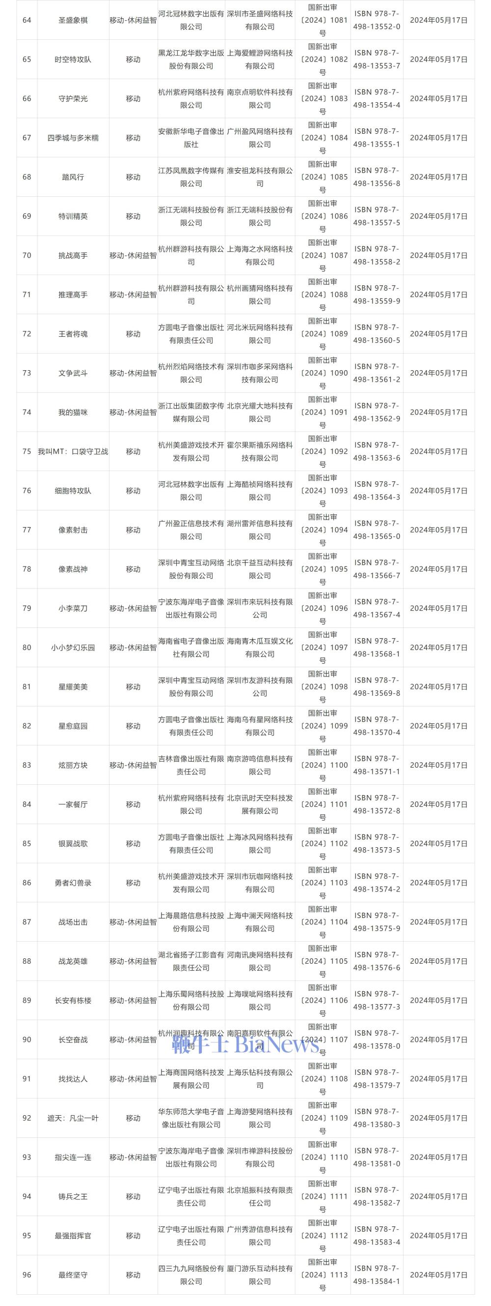 屏幕截图_20-5-2024_173653_www.nppa.gov.cn.jpeg