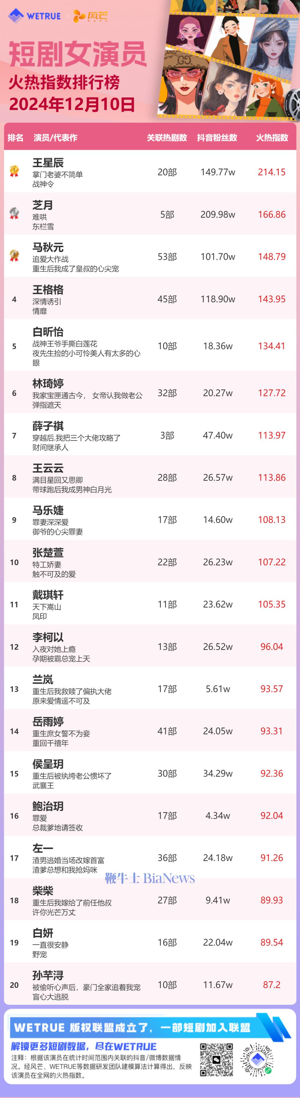 女演员榜.png 女演员榜.png