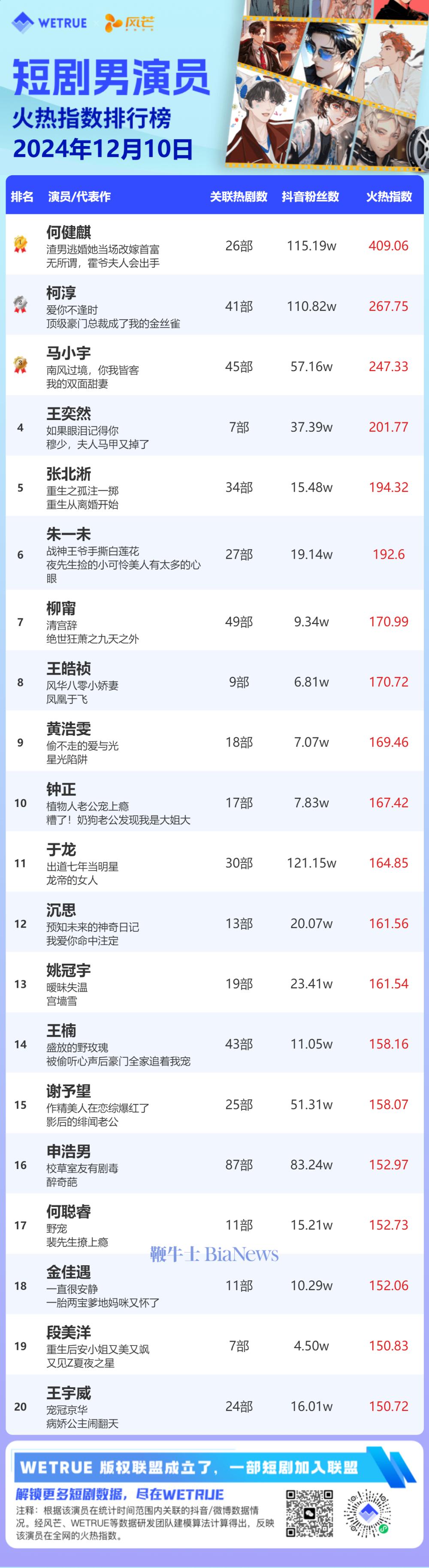 男演员榜.png 男演员榜.png