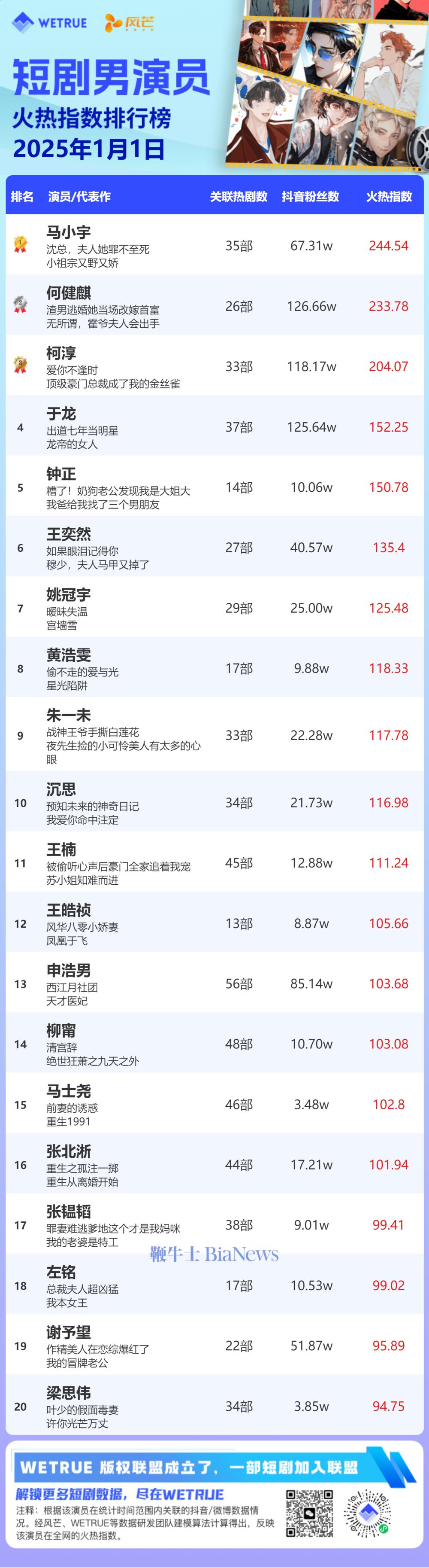 男演员.png 男演员.png