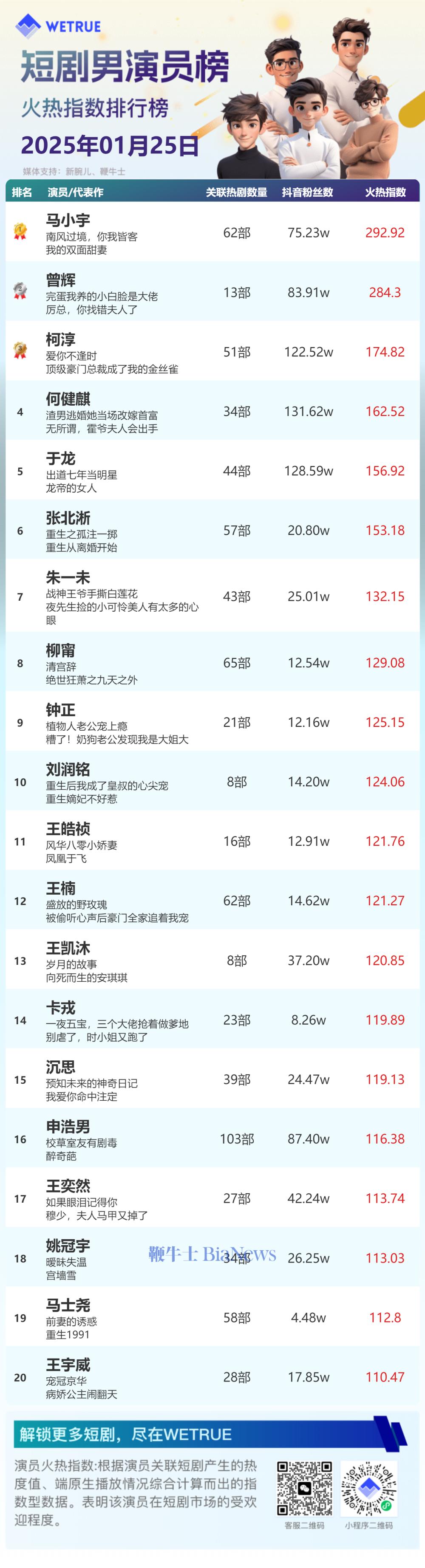 男演员.png 男演员.png