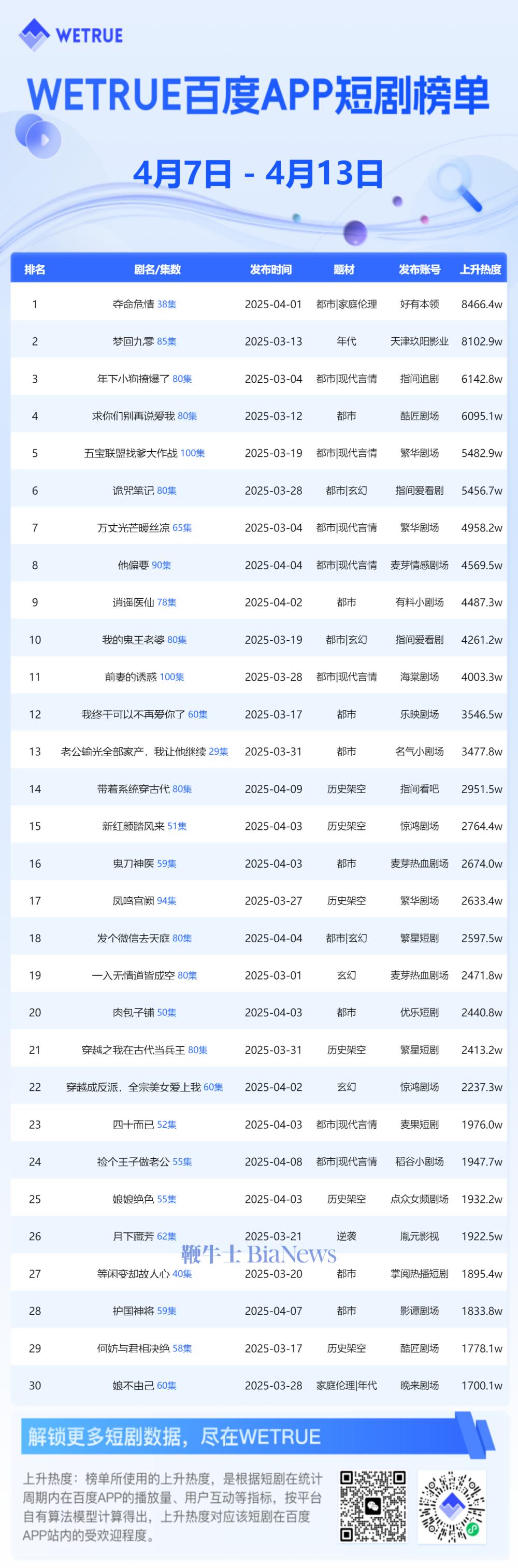 百度周榜.png