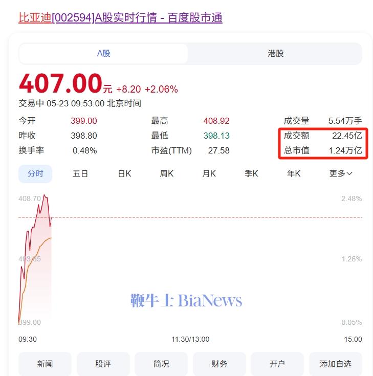 比亚迪.png