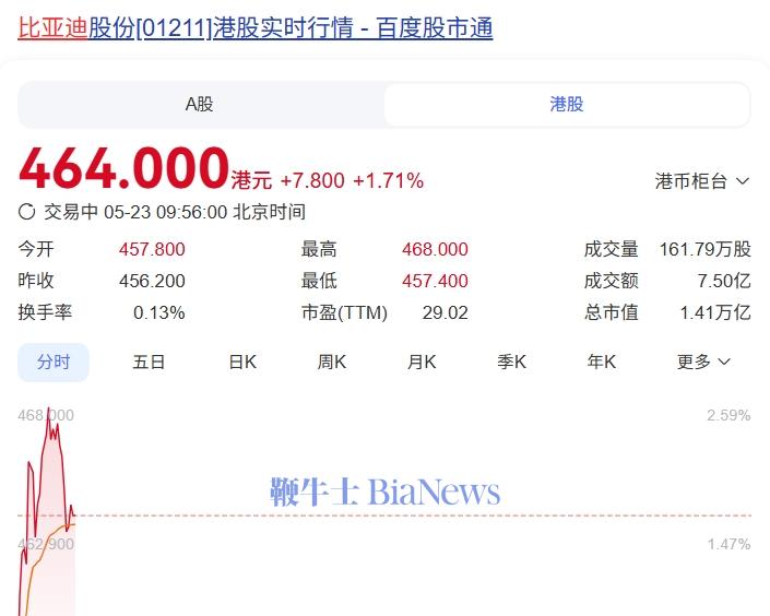 比亚迪1.png