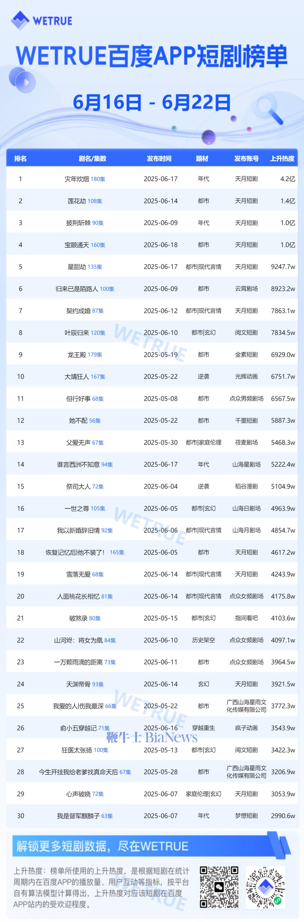 百度周.png