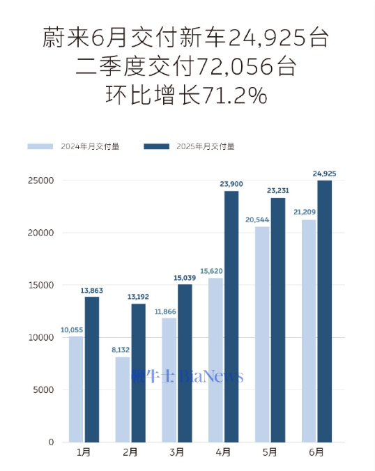 蔚来.png