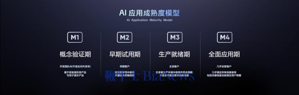 【新闻素材】飞书发布知识问答等多款AI产品 让企业拥有懂自己的“豆包”_20250709_4477830285555425552.png