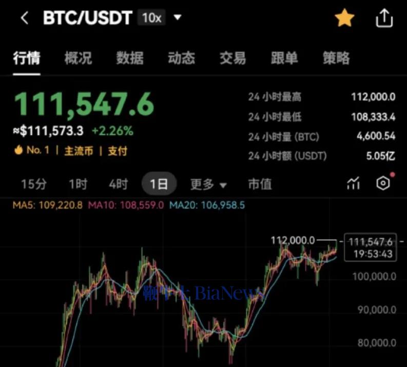 英伟达与比特币均创历史新高