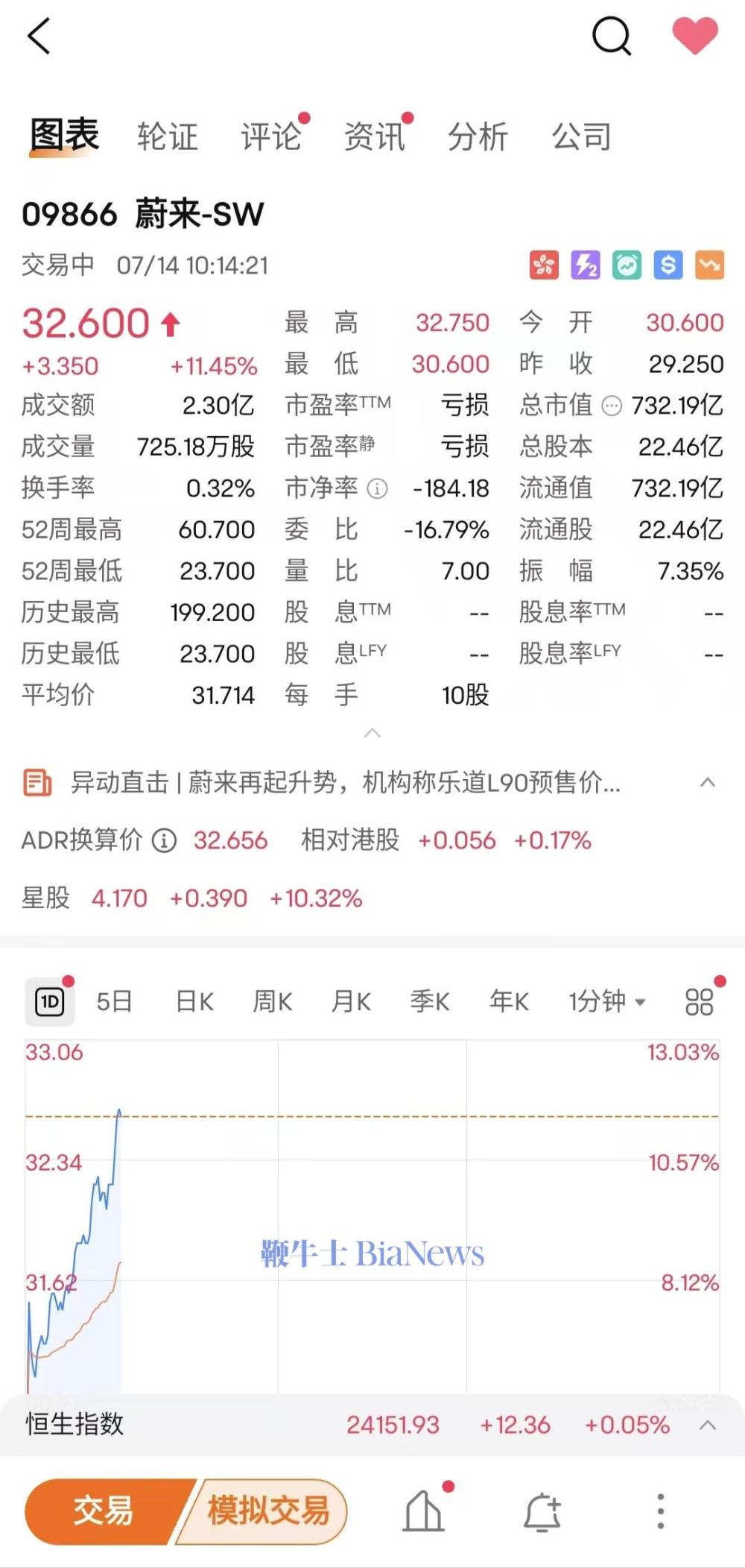 蔚来.jpg