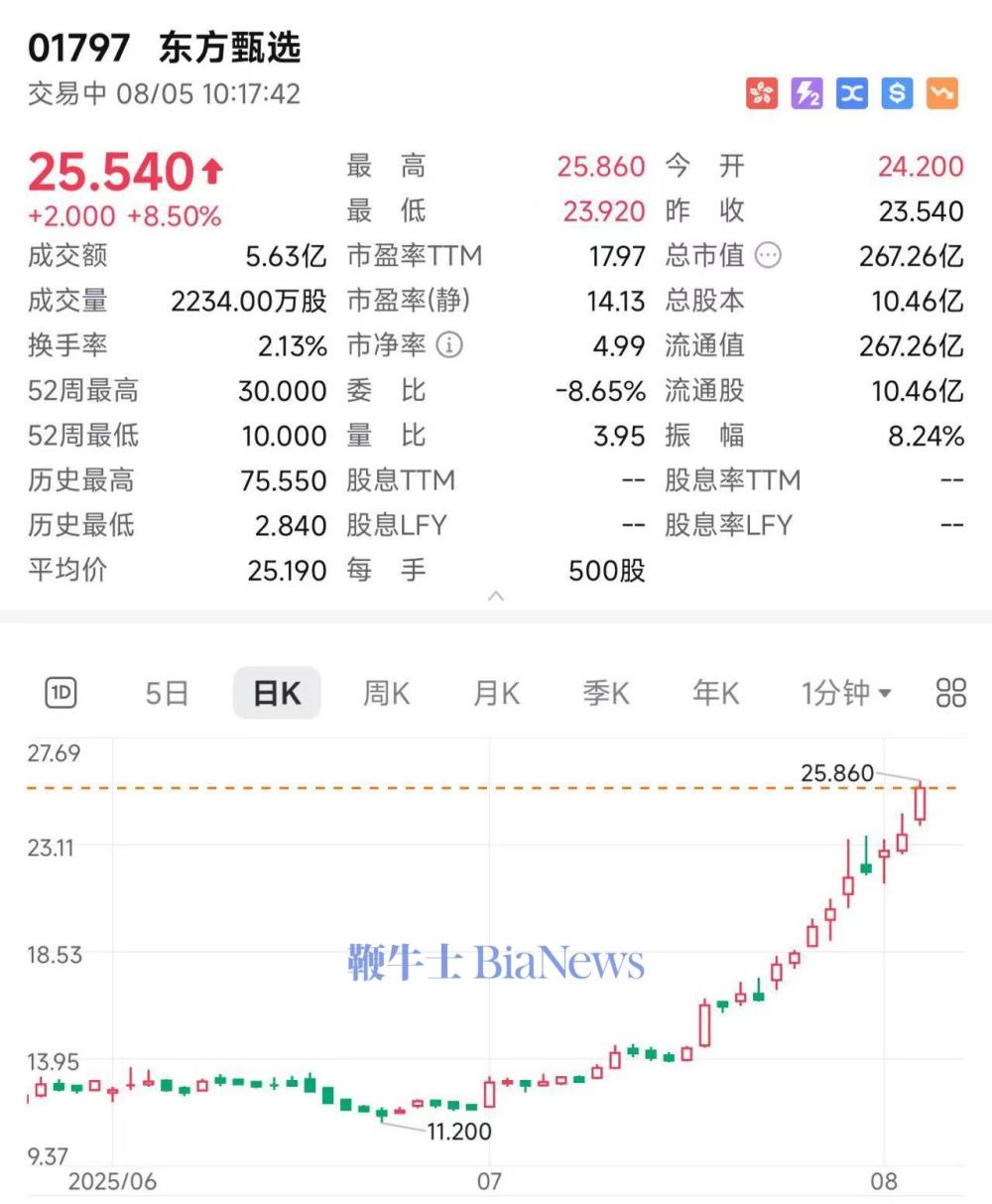 东方甄选.jpg