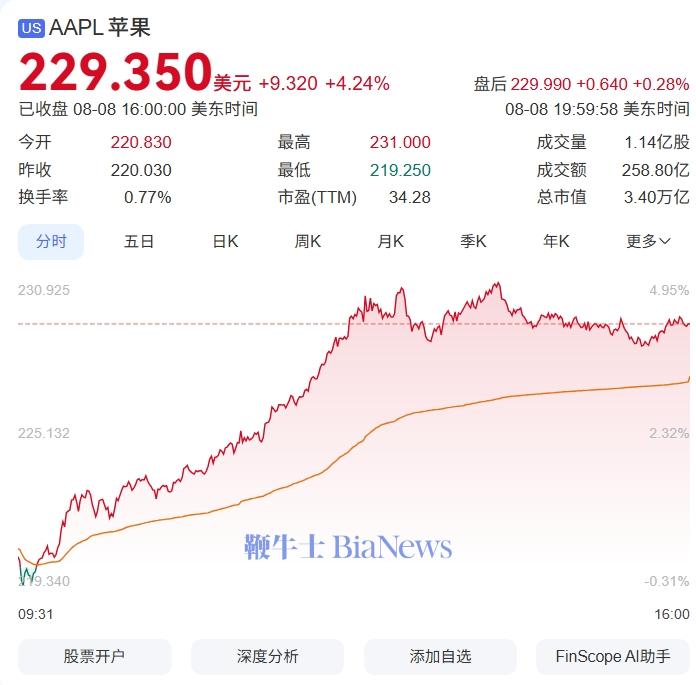 苹果.png