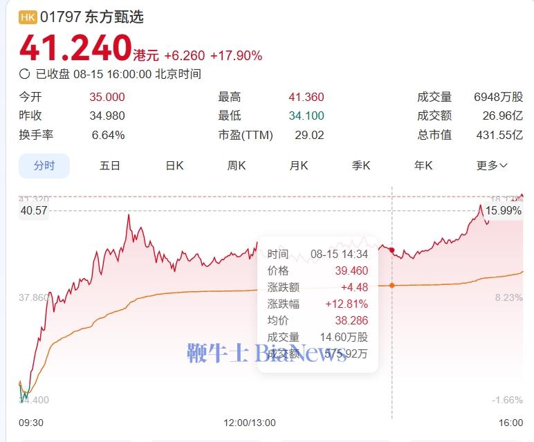 东方甄选.png
