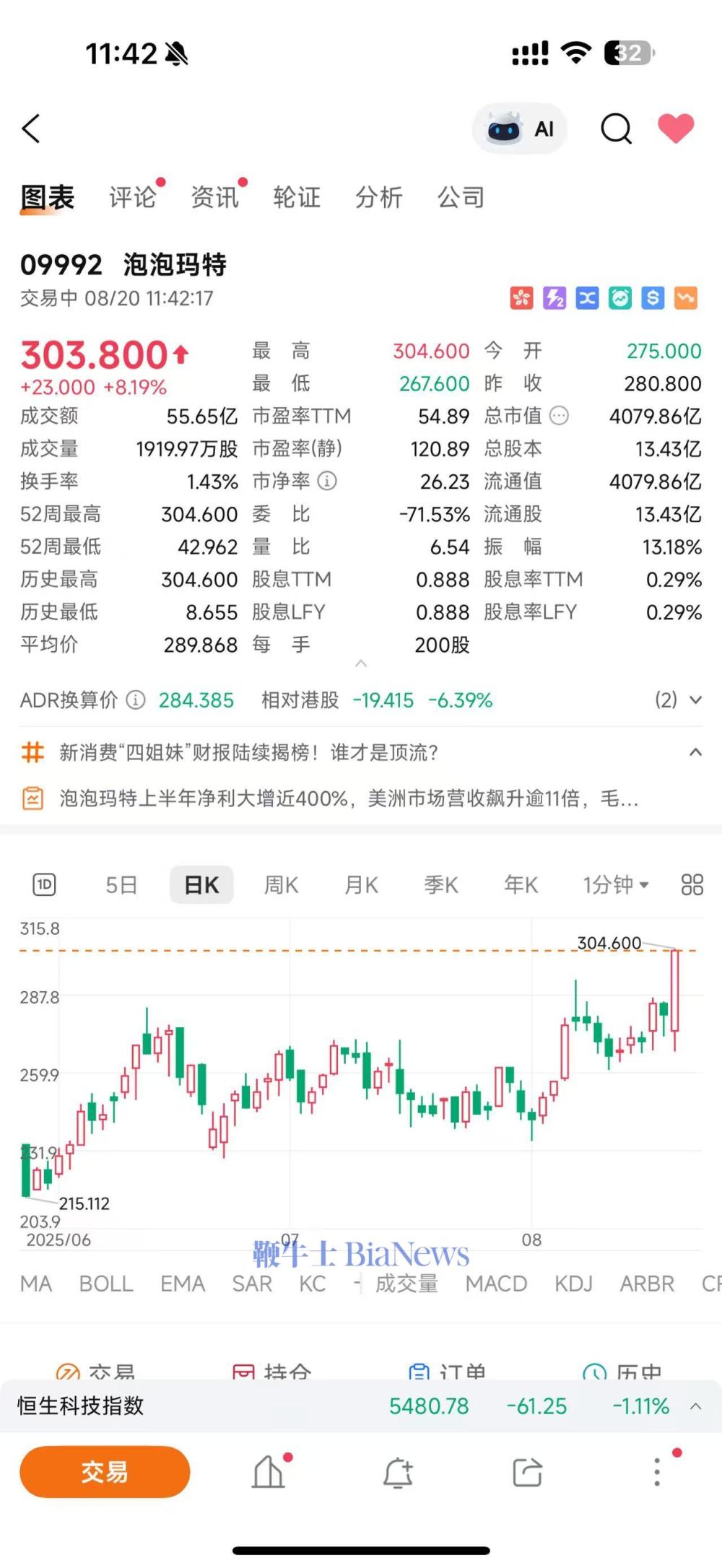 泡泡玛特股价再创历史新高