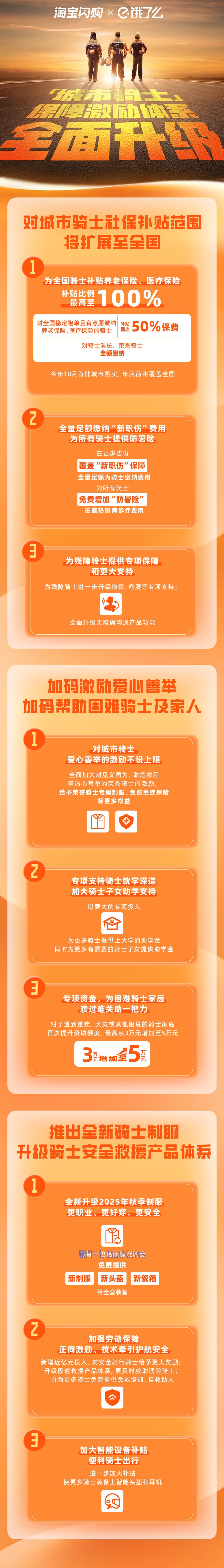 淘宝闪购骑手社保补贴将扩展至全国，新工装也正式亮相！