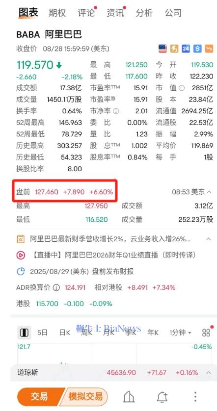 阿里.png