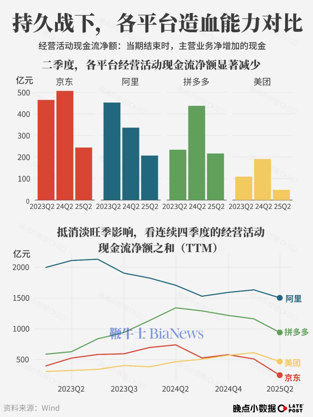 外卖大战的效率战，Round 1