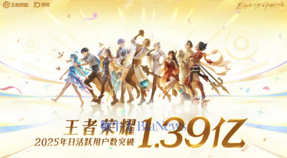 王者荣耀日活突破1.39亿,月活超2.6亿