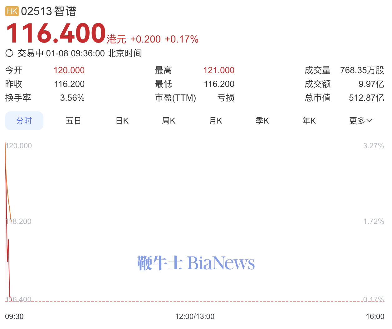 截屏2026-01-08 09.35.51.png